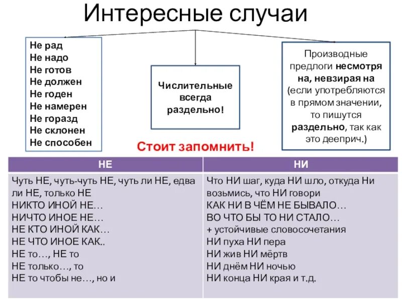 Несмотря на дату. Производные предлоги. предлоги пишутся раздельно. производные составные предлоги. производные предлоги несмотря на.