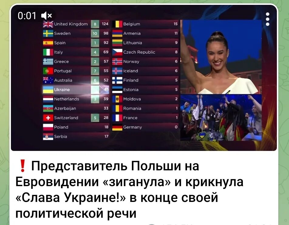 Правда ли что россия выиграла украину. Победитель Евровидения 2022 Украина. Польша Евровидение. Польша Евровидение 2022.