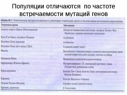 Популяции заболевания