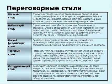 Предстоящие переговоры какой стиль