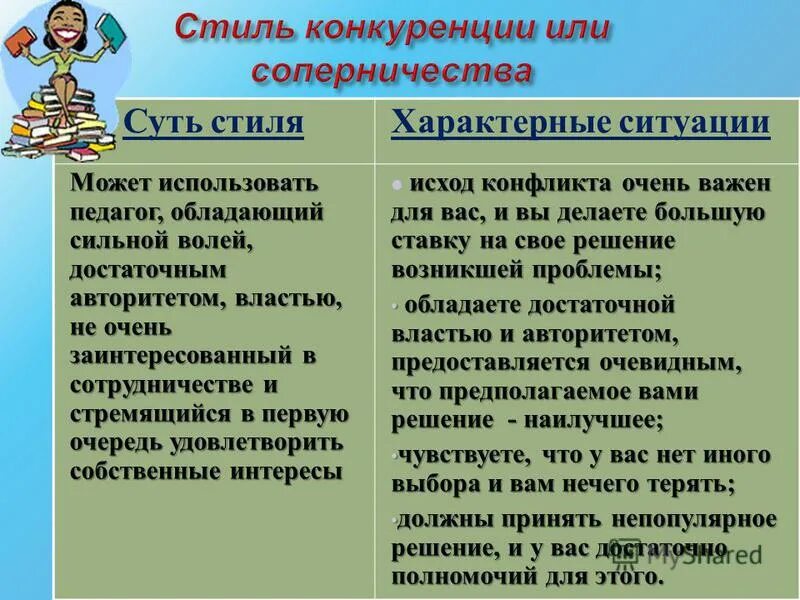Использование стиля конкуренции в конфликте. Стиль конкуренции в конфликте пример. Соперничество стиль поведения в конфликте. Стиль конкуренции в конфликте. Использование стиля конкуренции в конфликте.