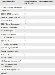 Банк санкт петербург аккредитованные страховые