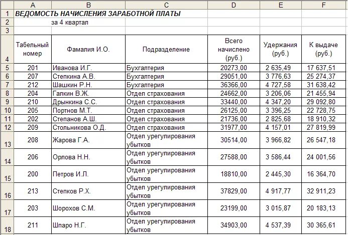 Таблица ведомость начисления заработной платы. Схема начисления заработной платы. Ведомость начисления заработной платы образец таблица. Произвести расчёт начисления заработной платы. Таблица оплаты счетов