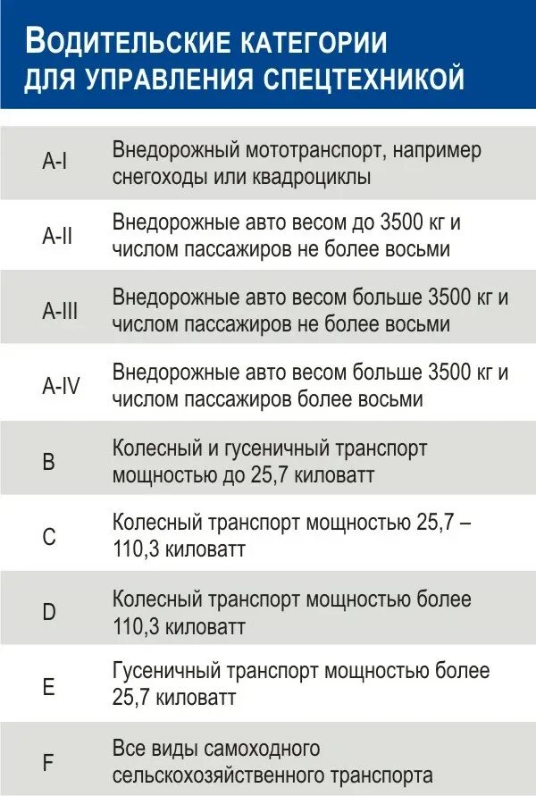 Категория с1 водительских прав что это значит. Расшифровка категорий водительского удостоверения 2021. Категории водительских прав с расшифровкой в и в1. Категории водительских прав с расшифровкой в 2021. Категории водительских прав с расшифровкой в 2020.