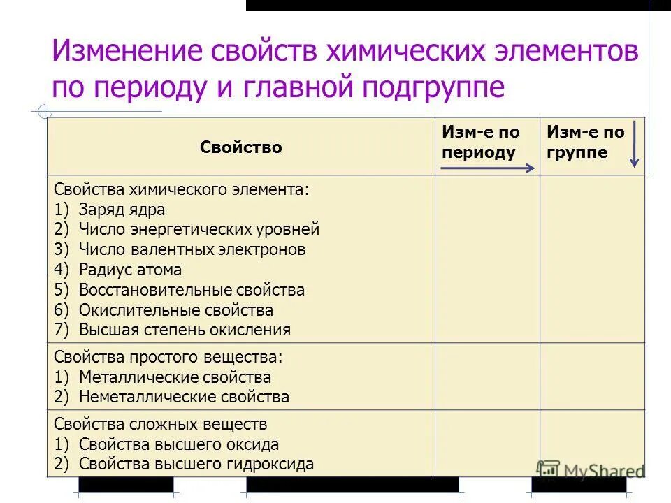 Изменение свойств в подгруппах