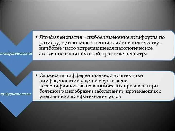 Лимфаденопатия дифференциальный диагноз. Региональная лимфаденопатия. Лимфаденопатия признаки. Лимфаденопатия это простыми