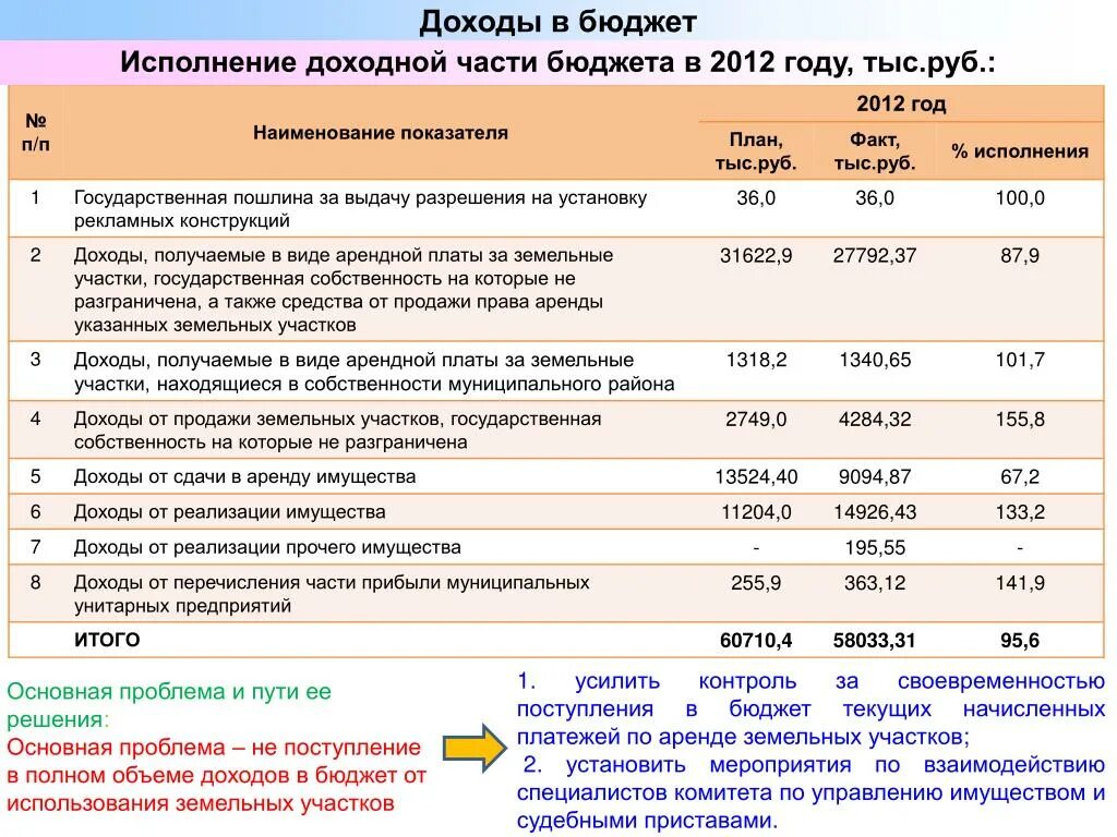 Госпошлина в доход местного бюджета. Госпошлина в какой бюджет зачисляется. В доход местного бюджета государственную пошлину. Госпошлина в доход местного бюджета по судебному решению.