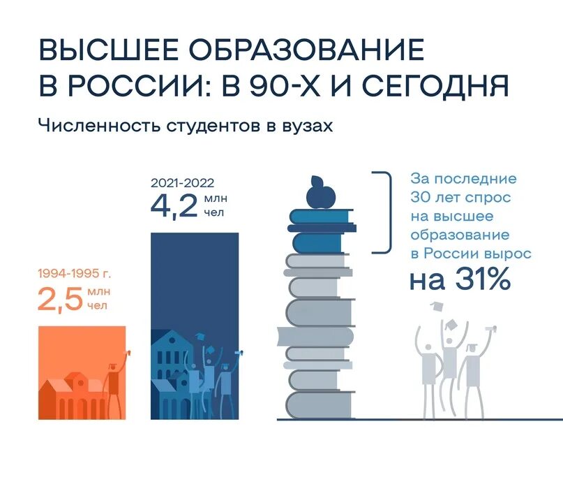 Конференции проблемы образования 2023. Реформа высшего образования 2023.