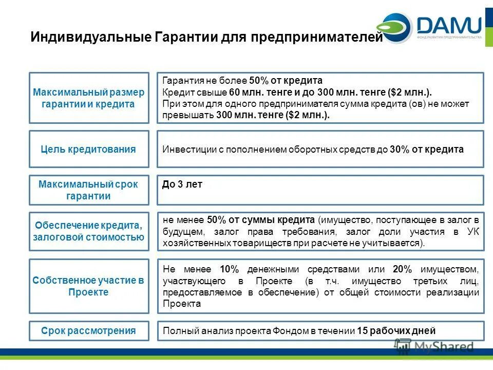 гарантийные обязательства. обеспечение контракта по 44 фз. размер гарантии. размер гарантии. гарантия выполнения обязательств.
