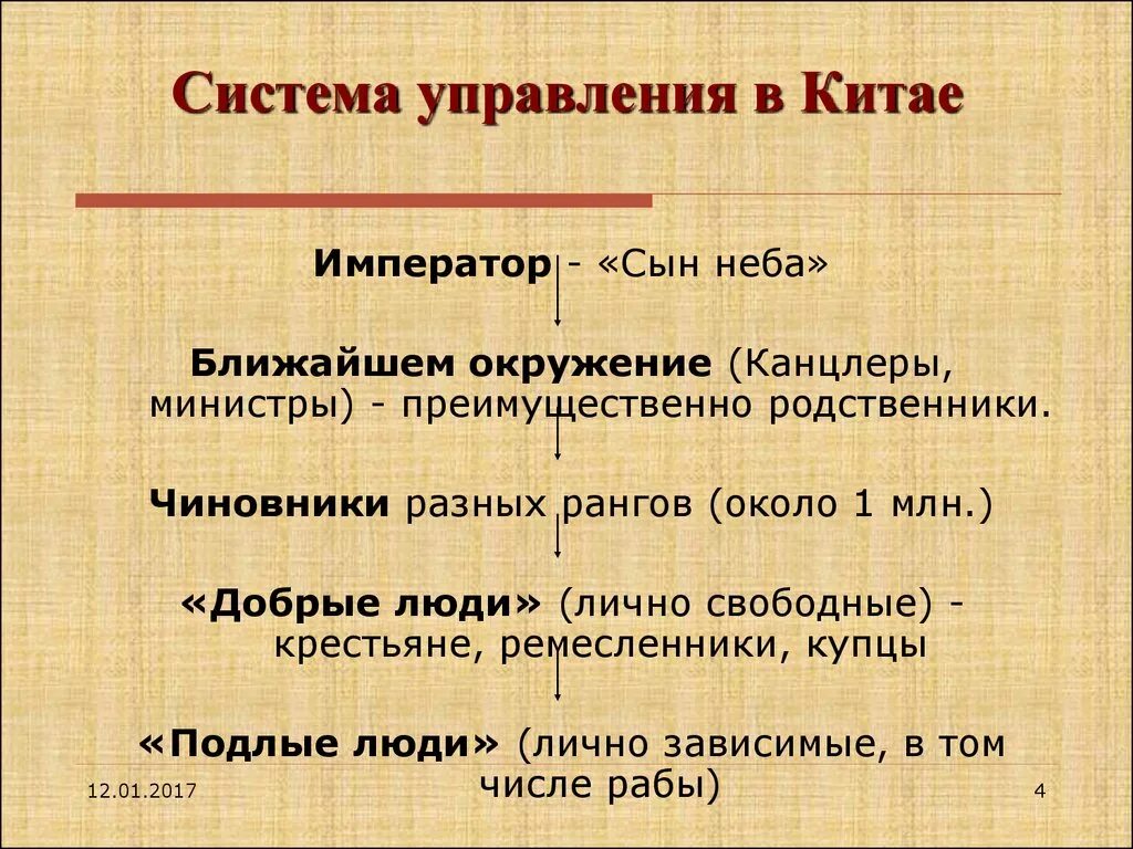 Общинами управлял. Система управления древнего Китая. Государственный Строй средневекового Китая. Форма правления в средневековом Китае. Общественный Строй средневекового Китая.