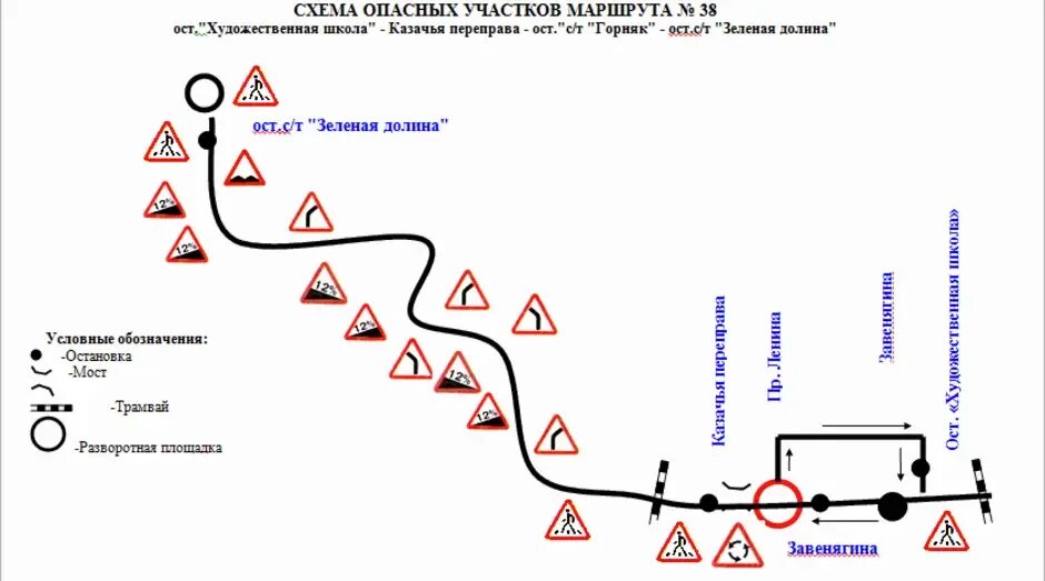 Маршрутная программа. Схема маршрута с опасными участками. Схема опасных участков на маршруте. Схема опасных участков автобусного маршрута. Схема опасных участков на маршруте автобуса.