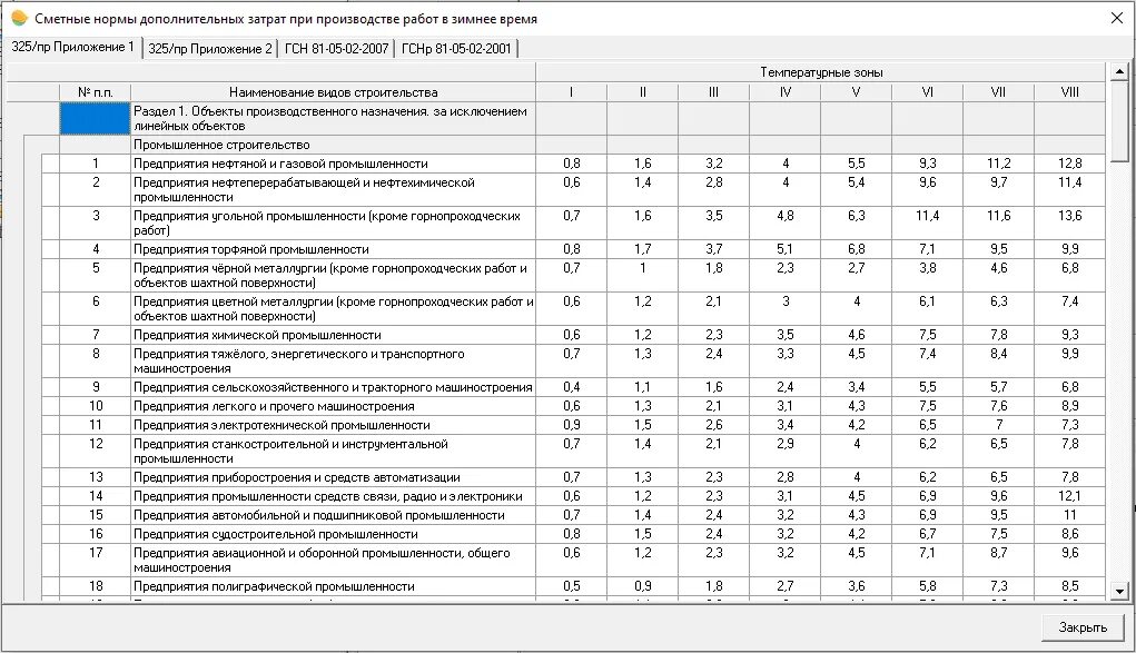 Гсн 81 05 02 2007 зимнее удорожание