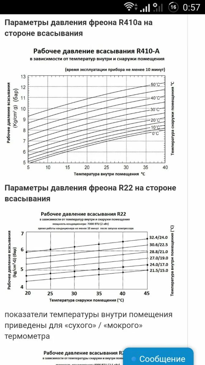 Рабочее давление 410 фреона для сплит системы. 410 Фреон рабочее давление на всасывании. Давление фреона r410 в кондиционере таблица. График 410 фреона температурный. Давления сплит систем