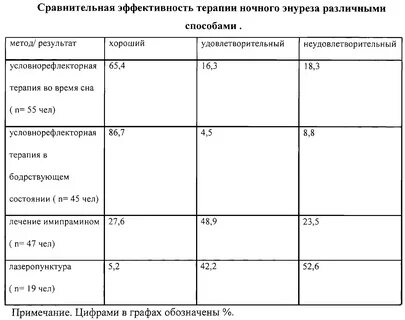 Бланк мочеиспусканий