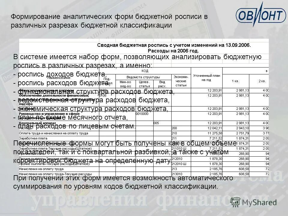 Разница между бюджетной росписью и сводной бюджетной росписью. Бюджетная роспись. Бюджетная роспись форма. Бюджетная роспись главных распорядителей бюджетных средств. Как выглядит бюджетная роспись.