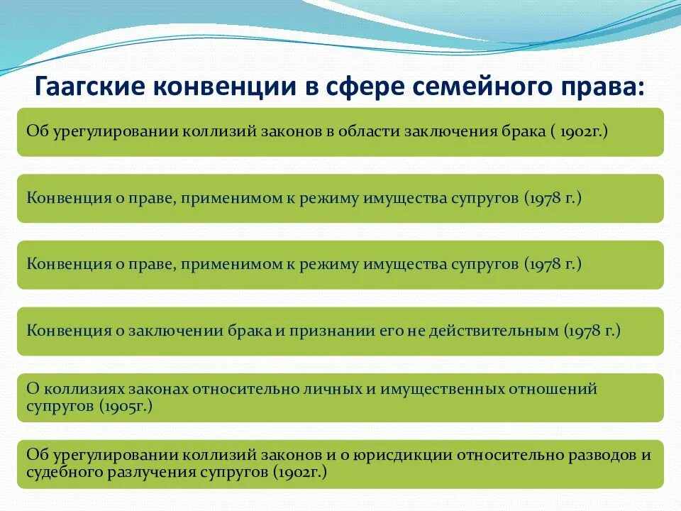 Брачно семейные отношения в мчп. Брачно-семейные отношения в международном частном праве. семейное право в международном праве. семейные правоотношения в мчп.