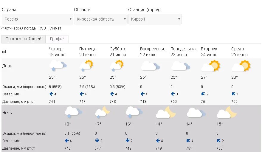 Время 15 июля. Гидрометцентр. Погода на завтра. Климат Новосибирска. Прогноз погоды на неделю.