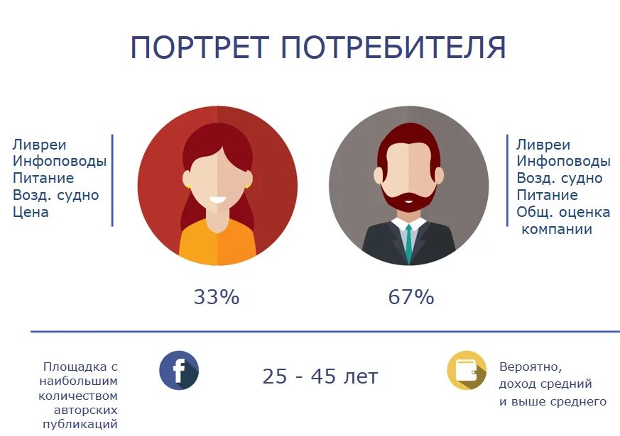 Образ целевой аудитории