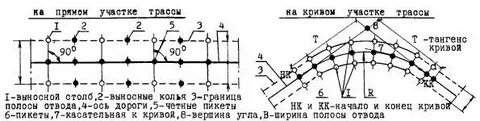 Прямых и кривых участков пути