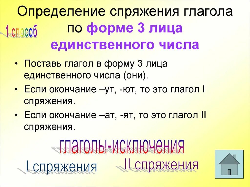 Неопределенная форма глагола в третьем лице. Неопределенная форма глагола в 3 лице единственного числа. Форма 3 лица единственного числа. Форма 3 лица единственного числа глагола. Глаголы 3 лица единственного числа.