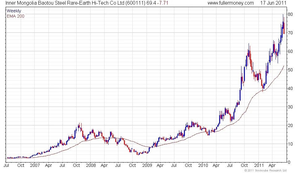 Bloomberg rare earth metals. Rare earth elements what. The rare earth elements. Rare earth metals. Rare earth metals.