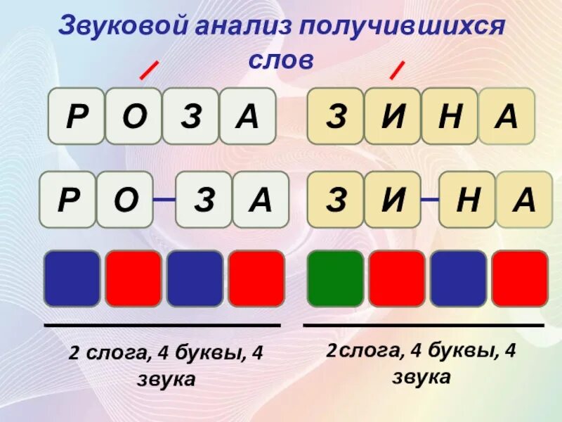 Выполни звуковой анализ слова. Звуковой анализ слова. Звуковой анализ слогов. Выполнить звуковой анализ слова. Звуковой анализ слогов и слов.