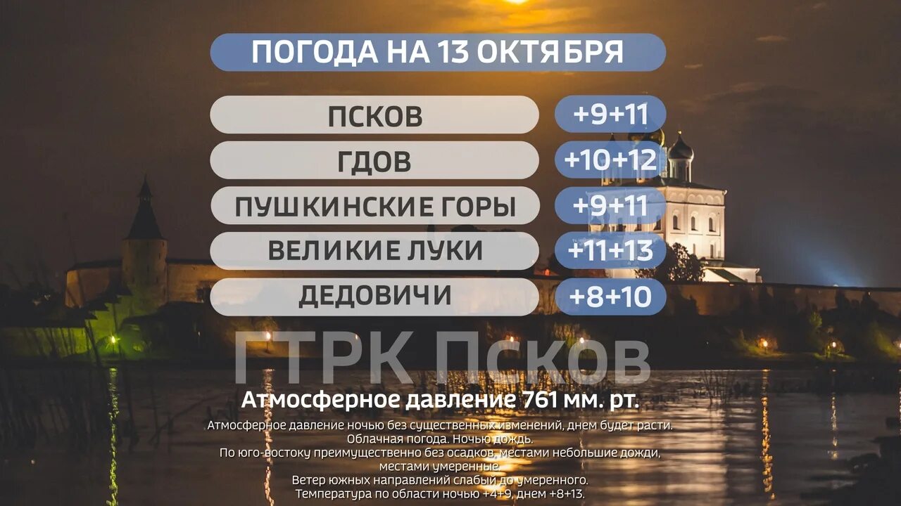 Погода Псков. Погода Псков Псков. Погода Псков на 10. ГТРК Псков логотип. Псков погода сегодня по часам точный прогноз