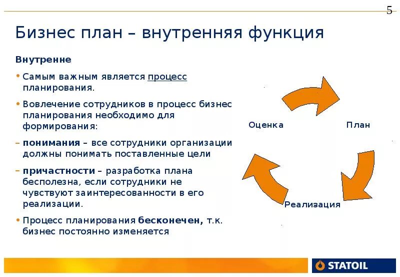 Бизнес план россия. Бизнес-планирование. План бизнес плана. Внутренний бизнес план. Бизнес план проекта презентация.