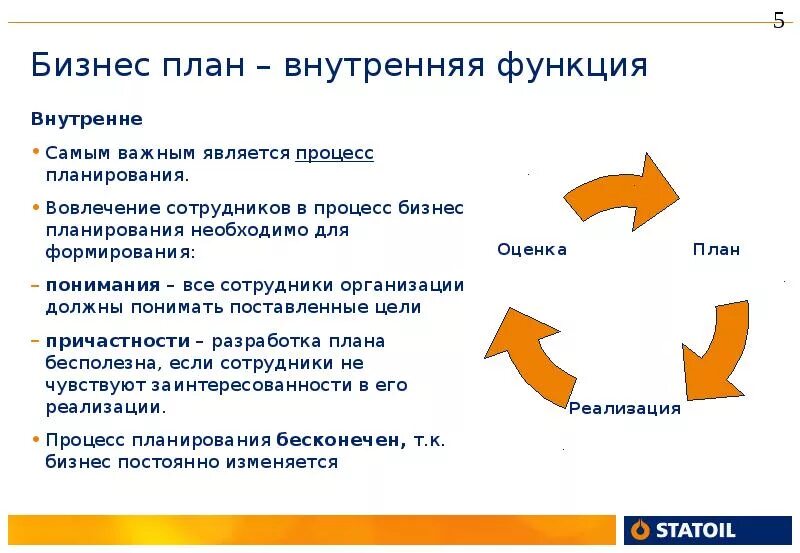 Бизнес план является документом. Бизнес-планирование. План бизнес плана. Внутренний бизнес план. Бизнес план проекта презентация.