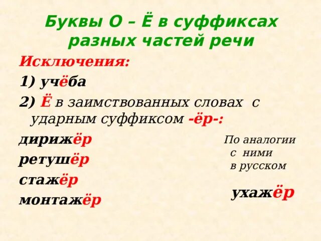 Укажите вариант с е после шипящих. Ё,О,Ё после шипящих в суффиксах исключения. Слова с ё после шипящих в суффиксах. Слова с суффиксом ёр. Слова с суффиксом ер.