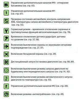 Брелок старлайн функции