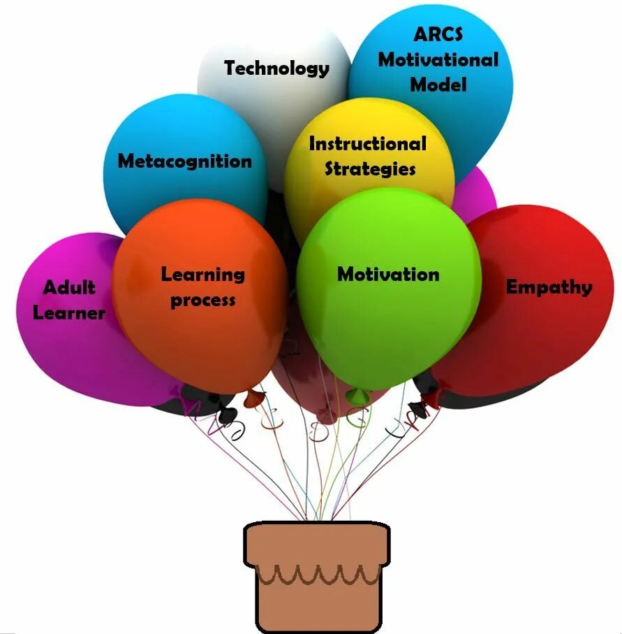 Motivated learning. Learning Motivation. Motivation to learn. Learner Motivation. Motivation for Learning.