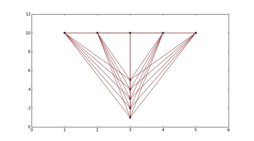 Matplotlib точечные графики. Matplotlib фазовые траектории. Matplotlib визуализация. Matplotlib вектор.