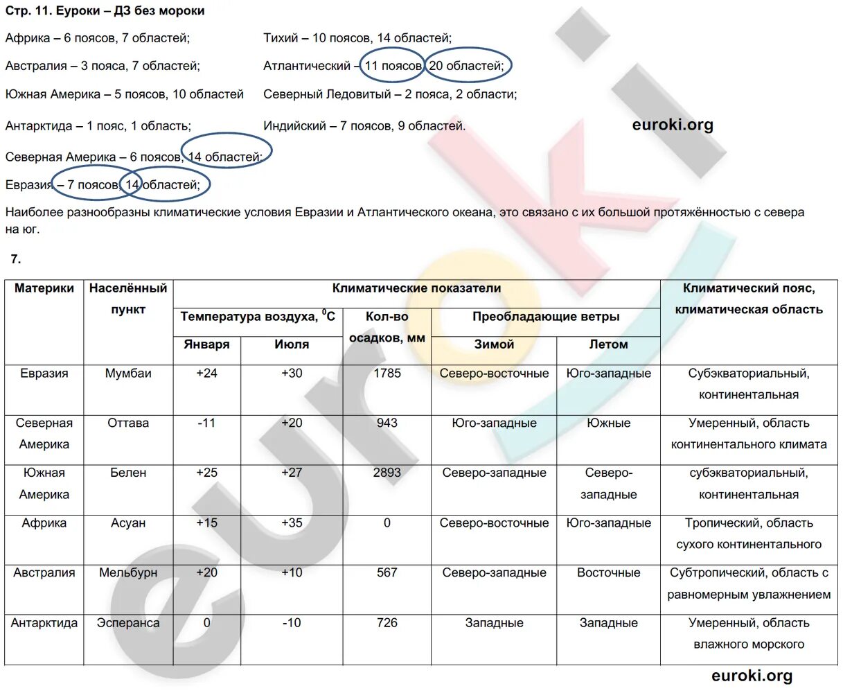 География 7 класс стр 169 вопросы. Гдз по географии 7 класс тренажер. Гдз по географии 7 класс 2017 год. Гдз по географии Банников 7 класс стр 6 7. Гдз по географии 7 класс 2011 года.