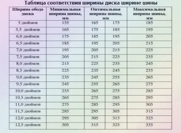 Таблица соответствия ширины диска. Таблица соответствия ширины диска и шины. Соответствие шины ширине диска. Соотношение резины и дисков таблица.