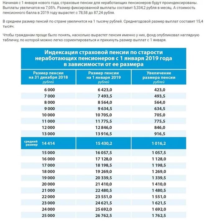 Таблица индексации страховой пенсии по старости с 2015 года. Размер страховой пенсии по старости в 2022 в Московской области. Минимальная пенсия для неработающих пенсионеров. Индексация пенсий по годам таблица. Какие пенсии в нижегородской области