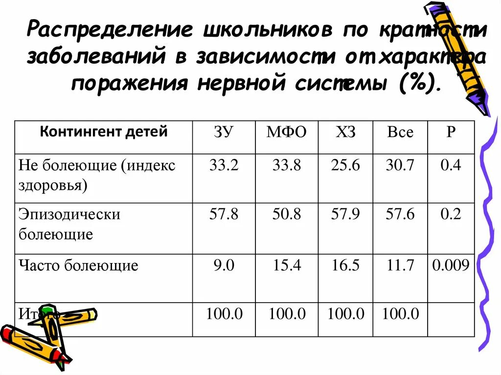 Таблица распределения учеников. Таблица распределения учеников