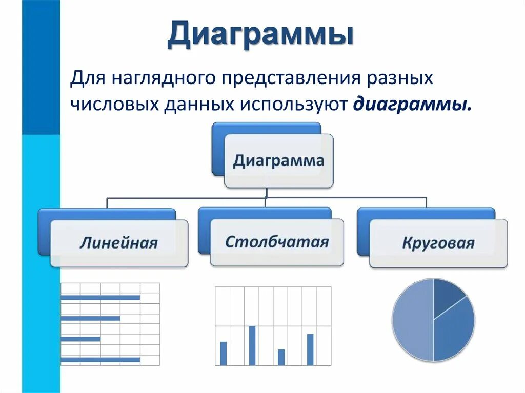 Представление числовой информации на графиках. Для наглядного представления разных числовых данных используют. Способы представления числовых данных. Графическое представление данных. Различные формы представления информации.