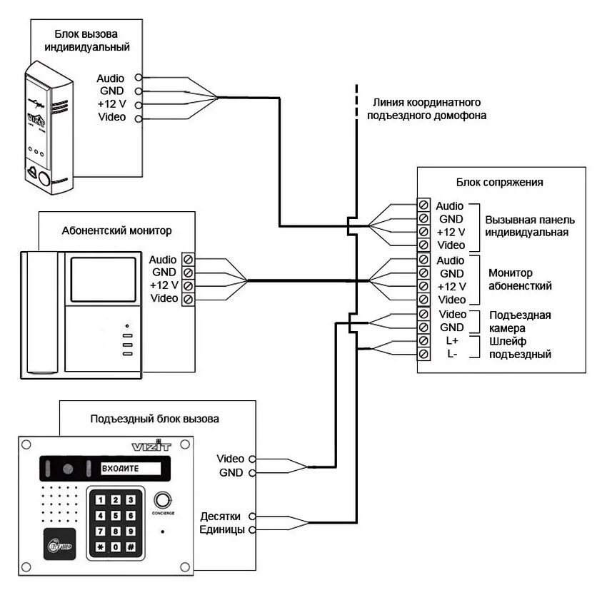 Удаленный домофон. Схема подключения подъездного домофона. Блок сопряжения для видеодомофона Vizit. Устройство подъездного домофона схемы подключения. Блок сопряжения Commax MC-vz.
