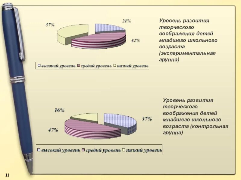 Уровни творческого воображения. Показатели уровня развития творческого воображения. Показатели уровня развития творческого воображения дошкольников. Критерии уровня развития творческого воображения.