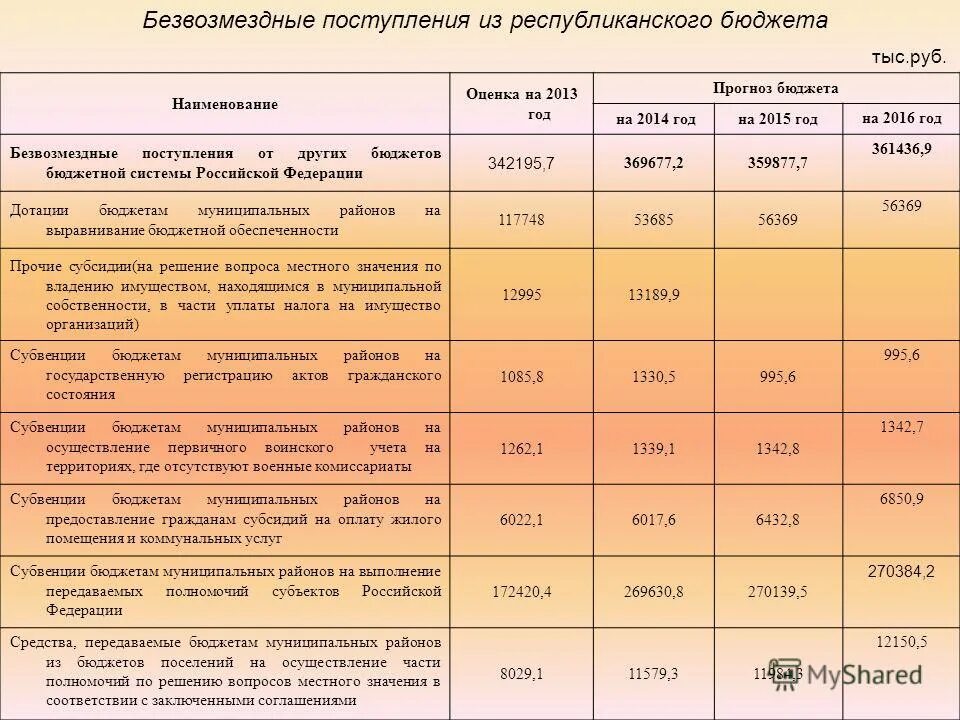 исполнение доходов бюджета. безвозмездные поступления в местный бюджет. доля безвозмездных поступлений в доходах местных бюджетов. безвозмездные поступления в бюджет это. безвозмездные поступления в бюджет это.
