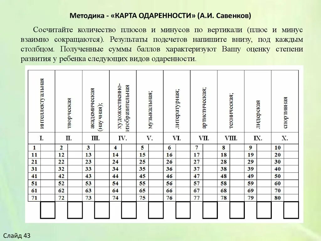 Методика карта одаренности а.и Савенков. Методика Савенкова карта одаренности. Методика карта одаренности а и Савенков Результаты. Методика Савенкова для дошкольников карта одаренности. Сосчитать минус