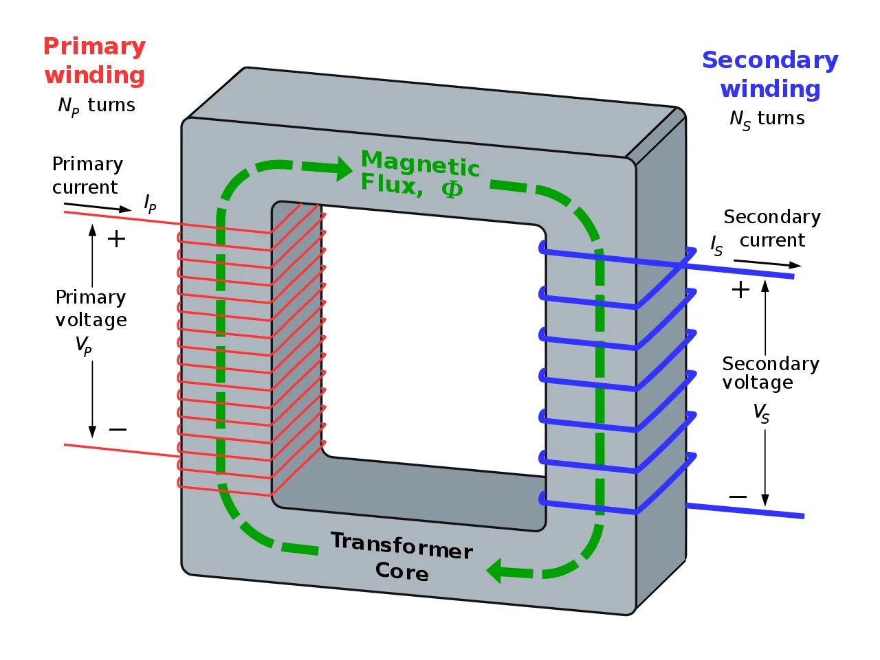 How is a transformer indicated on the diagram?