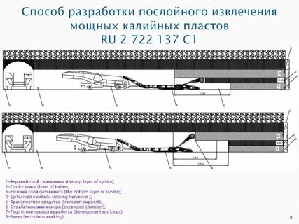 Разработка пластов