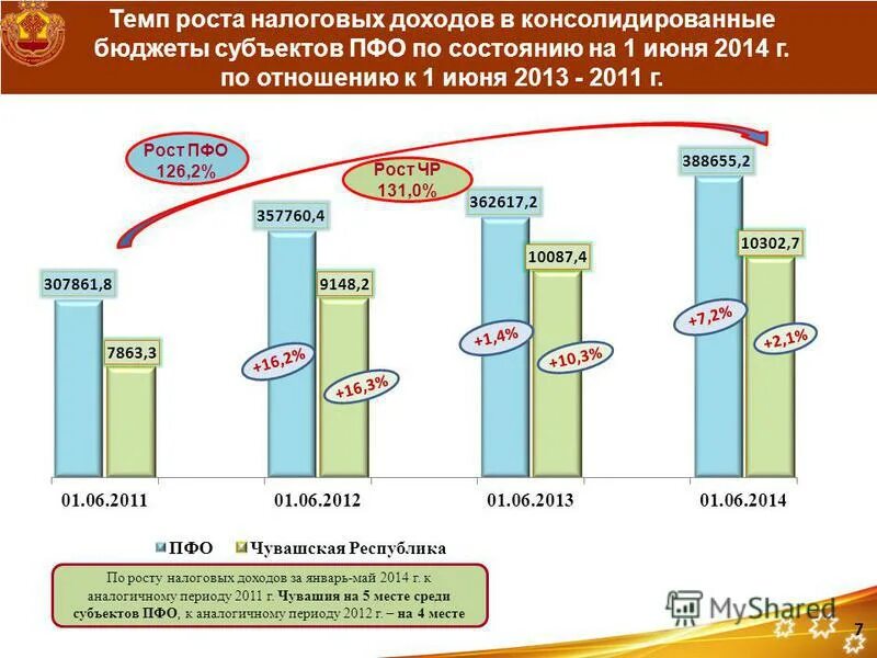 Бюджет чувашии. Доходы чувашской республики. Из чего складывается бюджет чувашской республики. Бюджет чувашской республики. Из чего складывается бюджет чувашской республики.