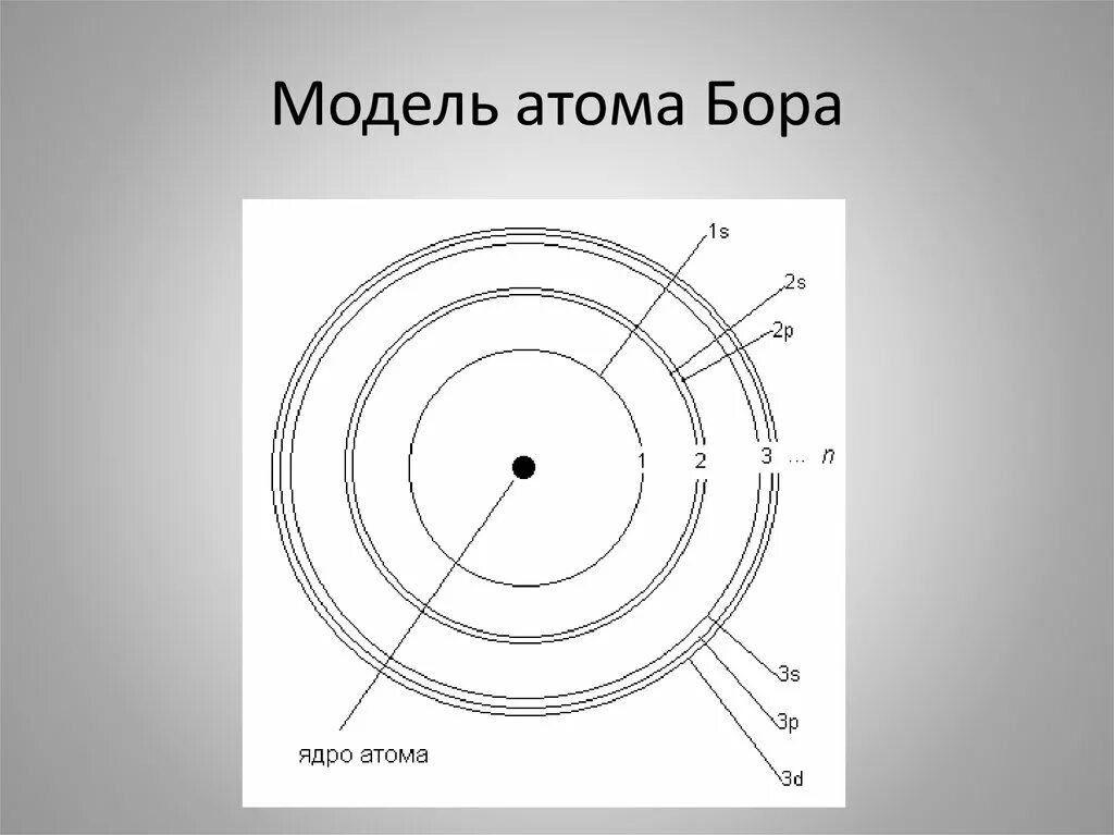 Модель атома водорода Нильса Бора. Модель строения атома Нильса Бора. Атомная модель Нильса Бора.