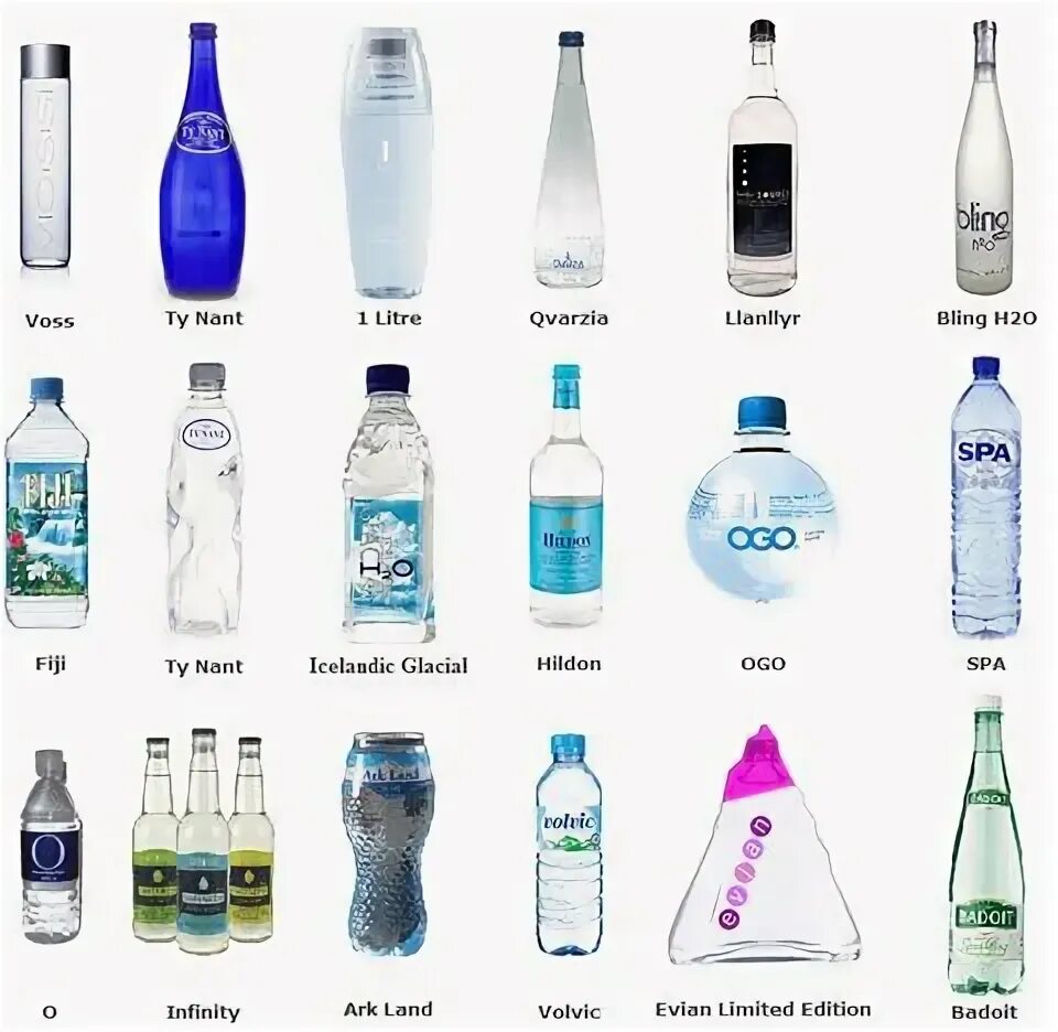 Бренды воды. Название воды в бутылках. Бренды минеральной воды. Питьевая вода бренды. Дорогая вода в бутылках