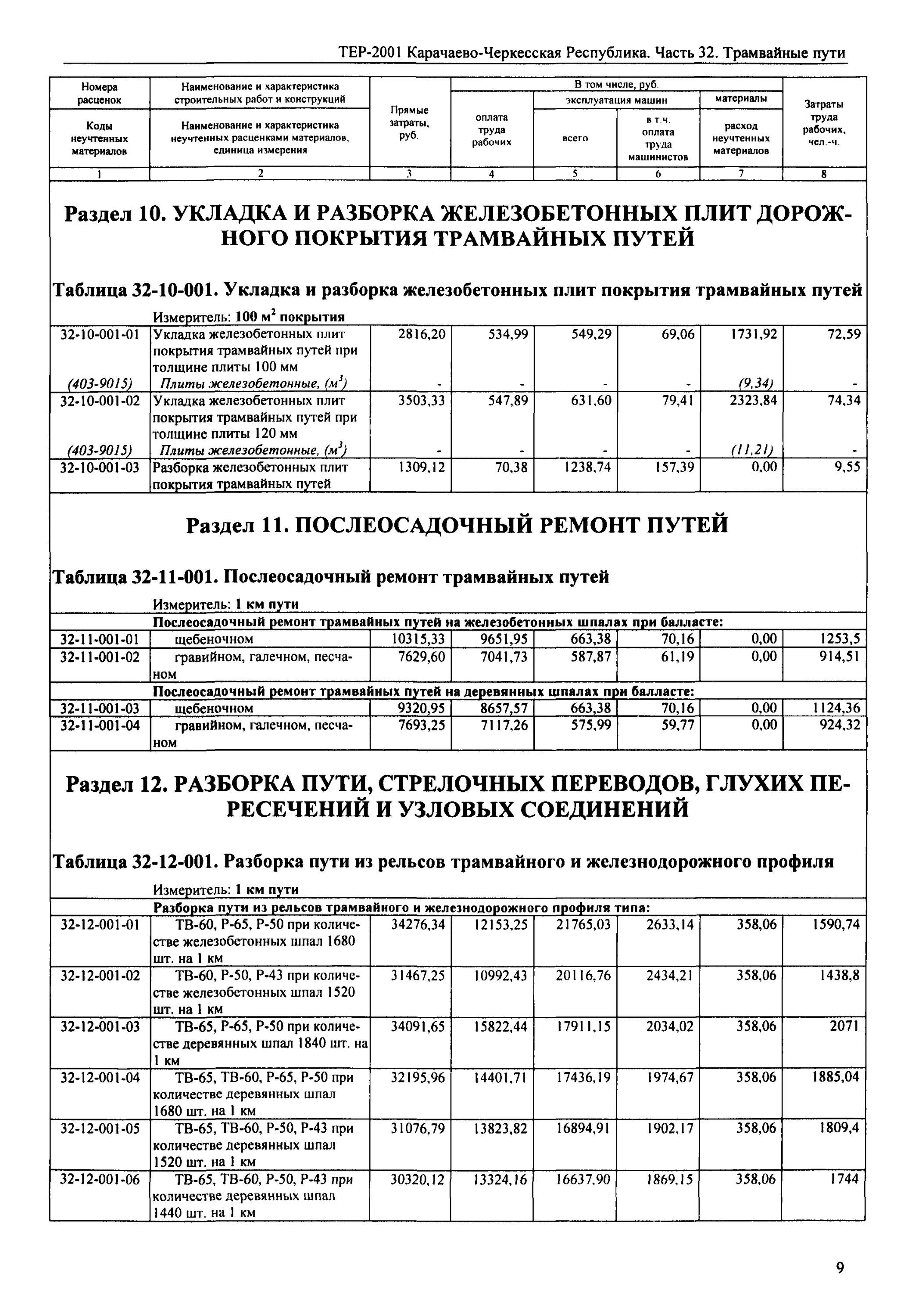 Демонтаж швеллера расценка. Расценки на дорожные работы. демонтаж дорожных плит расценка в смете. демонтаж бетонных конструкций расценка в смете. расценки демонтаж жд пути вручную.