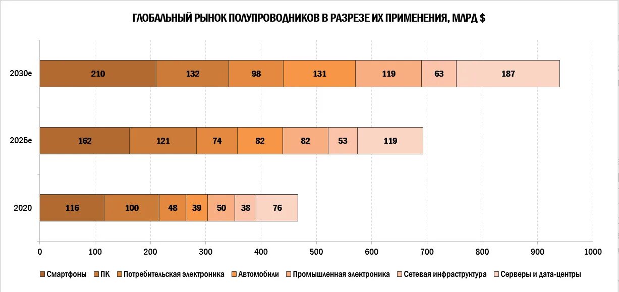 Мировой рынок введение. Мировой рынок полупроводников. мировой рынок железобетона. глобальный рынок. глобальные it-компании (бигтехи).