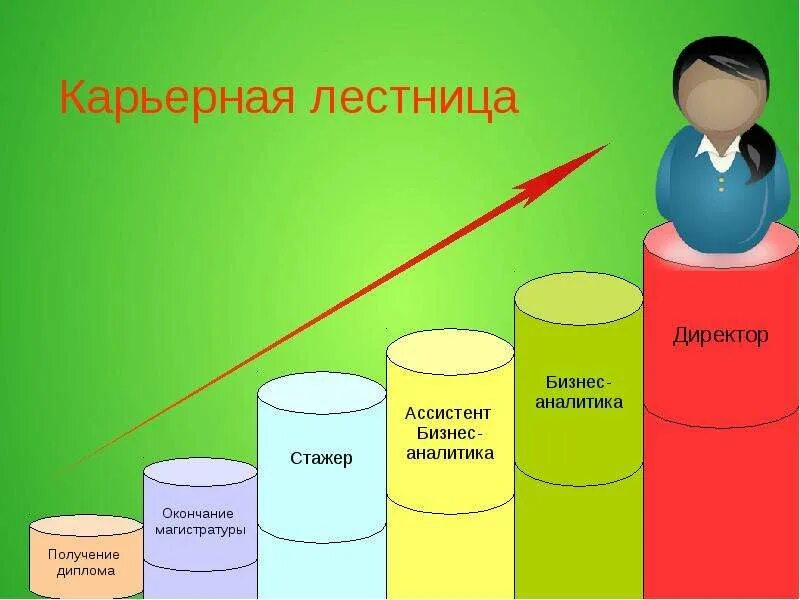 Карьерная лестница программиста. Карьерный рост аналитика. карьерная лестница аналитика. системный аналитик карьерная лестница. карьерный рост бизнес-аналитика.